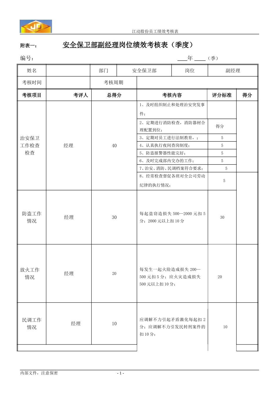 绩效考核指标---安全保卫部副经理.doc_第1页