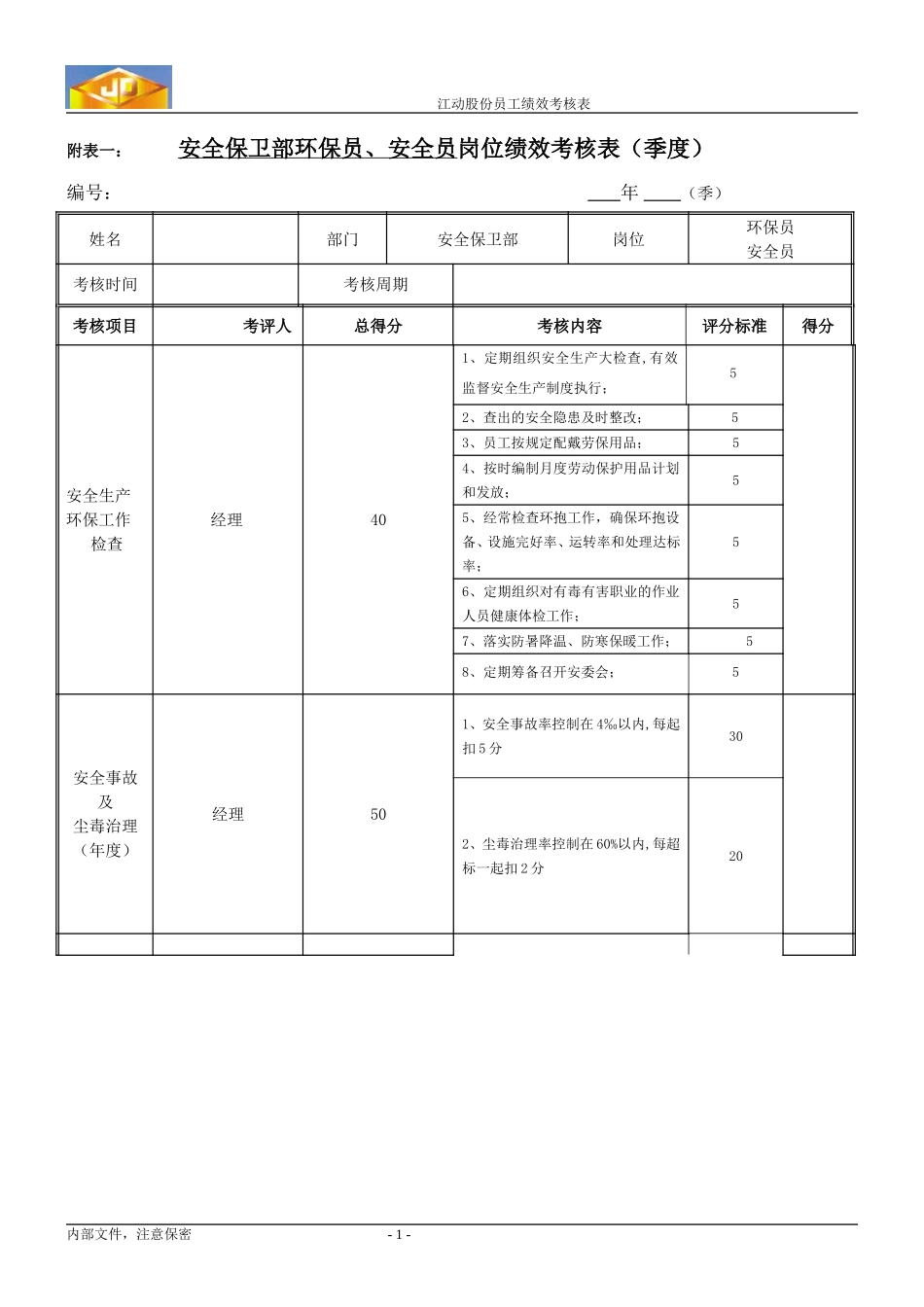 绩效考核指标---安全保卫部环保员、安全员.doc_第1页