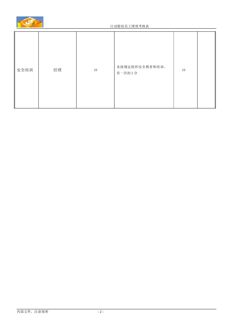 绩效考核指标---安全保卫部环保员、安全员.doc_第2页