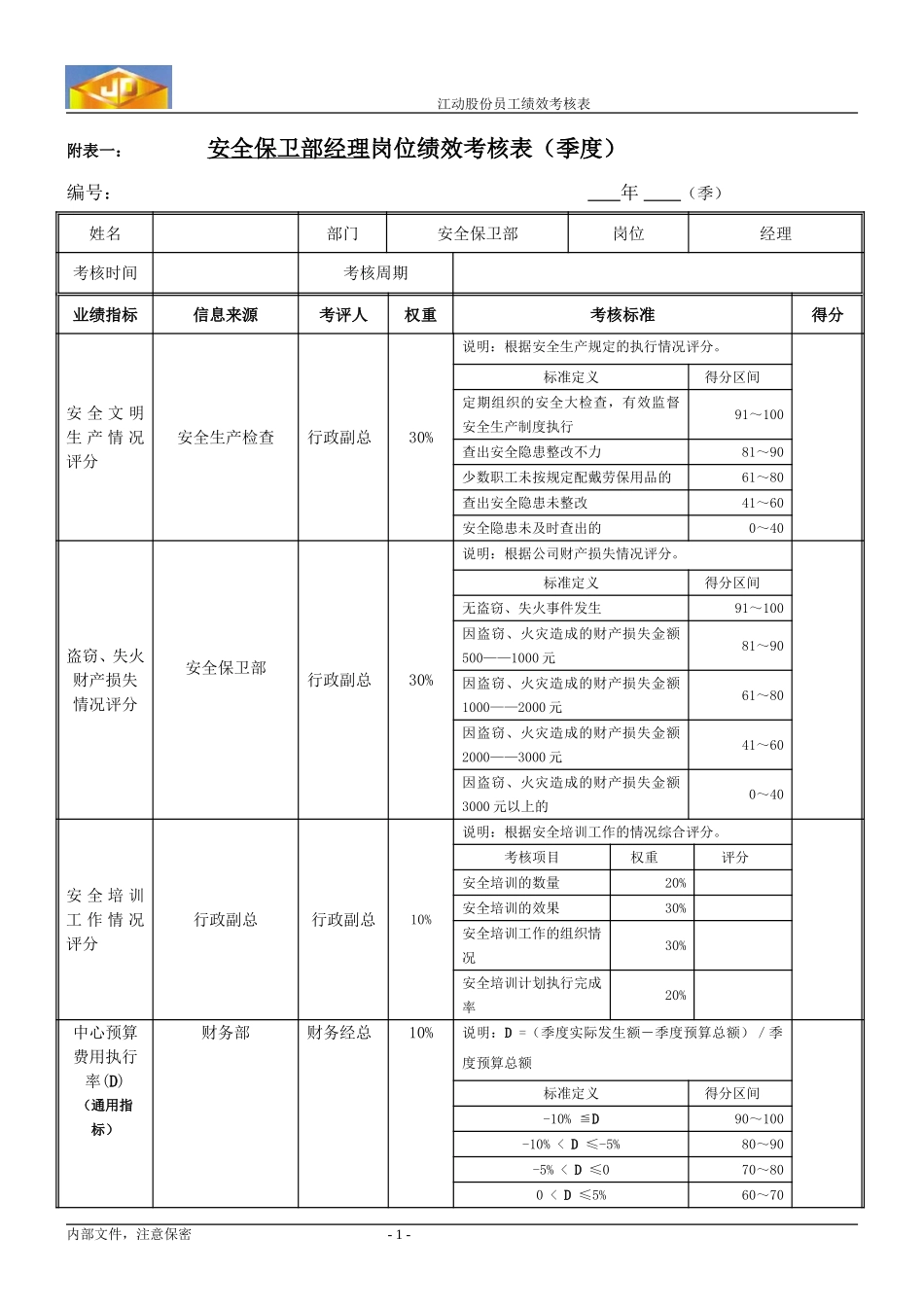绩效考核指标---安全保卫部经理.doc_第1页