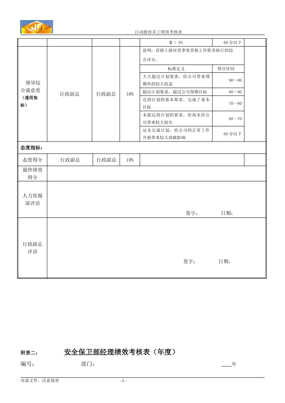 绩效考核指标---安全保卫部经理.doc_第2页