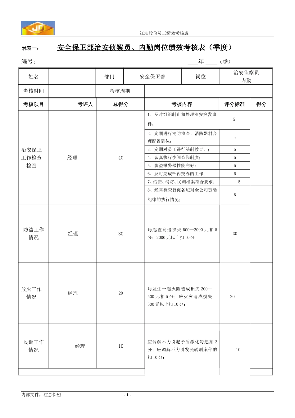 绩效考核指标---安全保卫部治安侦察员、内勤.doc_第1页