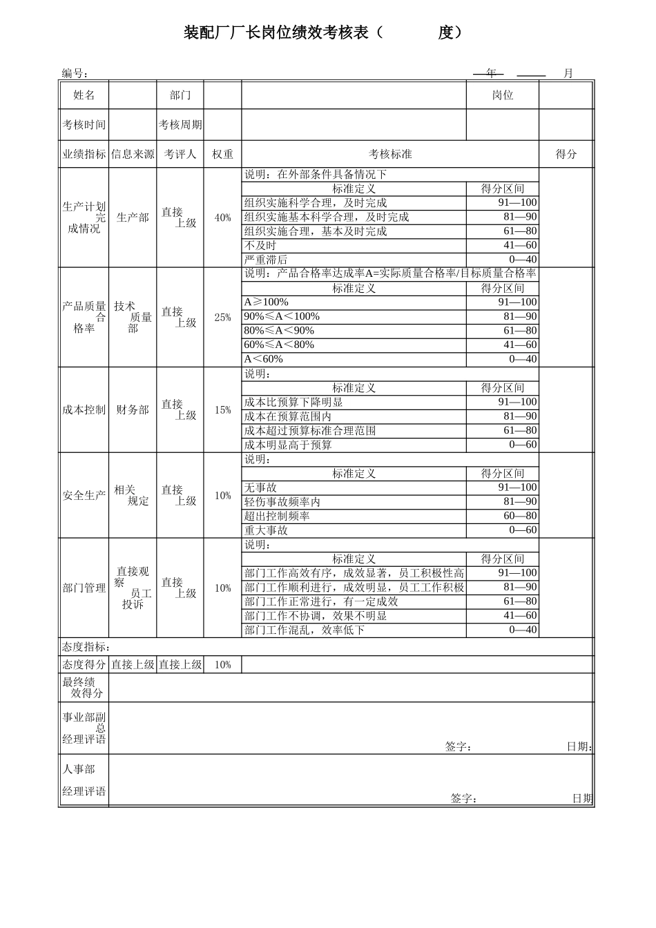 考核指标.xls_第2页