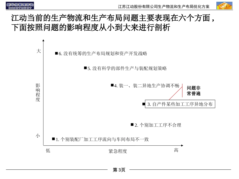 江动物流及生产布局优化（内部资料版）.ppt_第3页