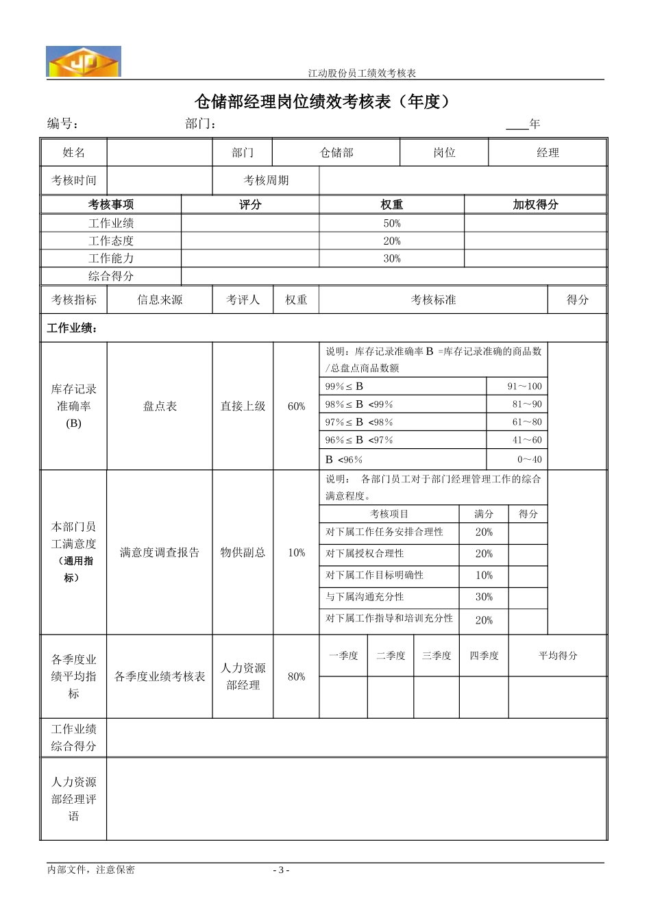绩效考核指标---仓储部经理010.doc_第3页