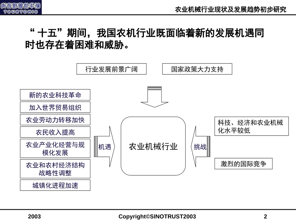 农业机械.ppt_第2页