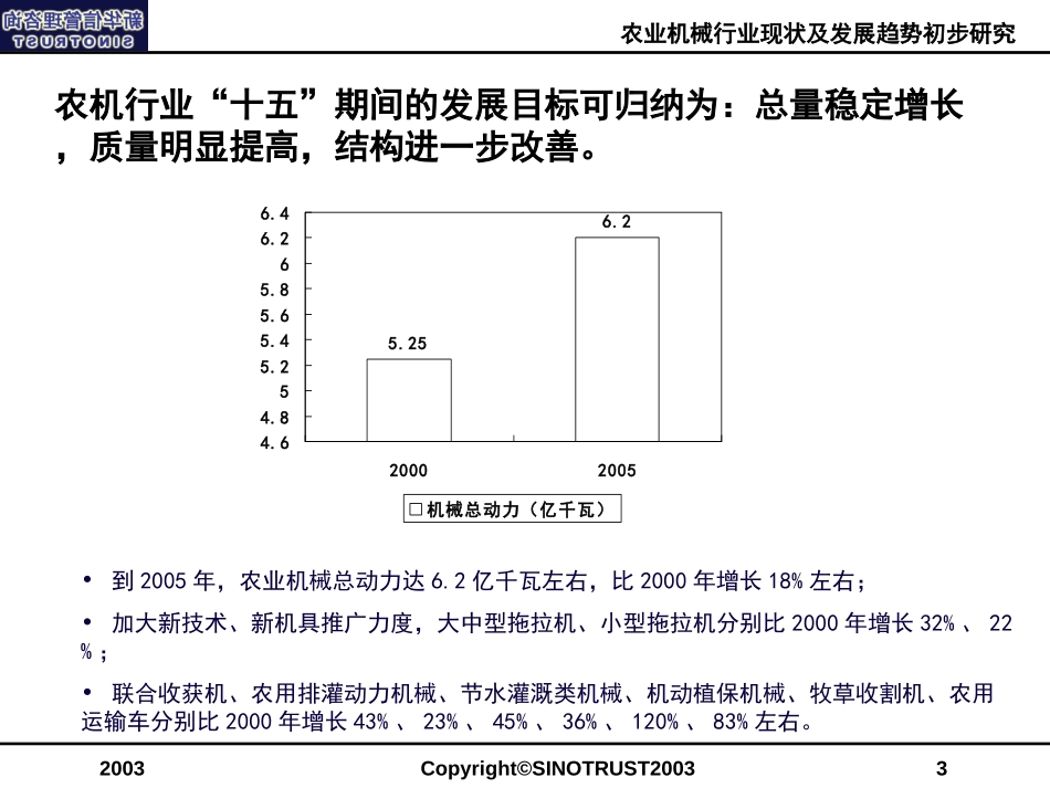 农业机械.ppt_第3页