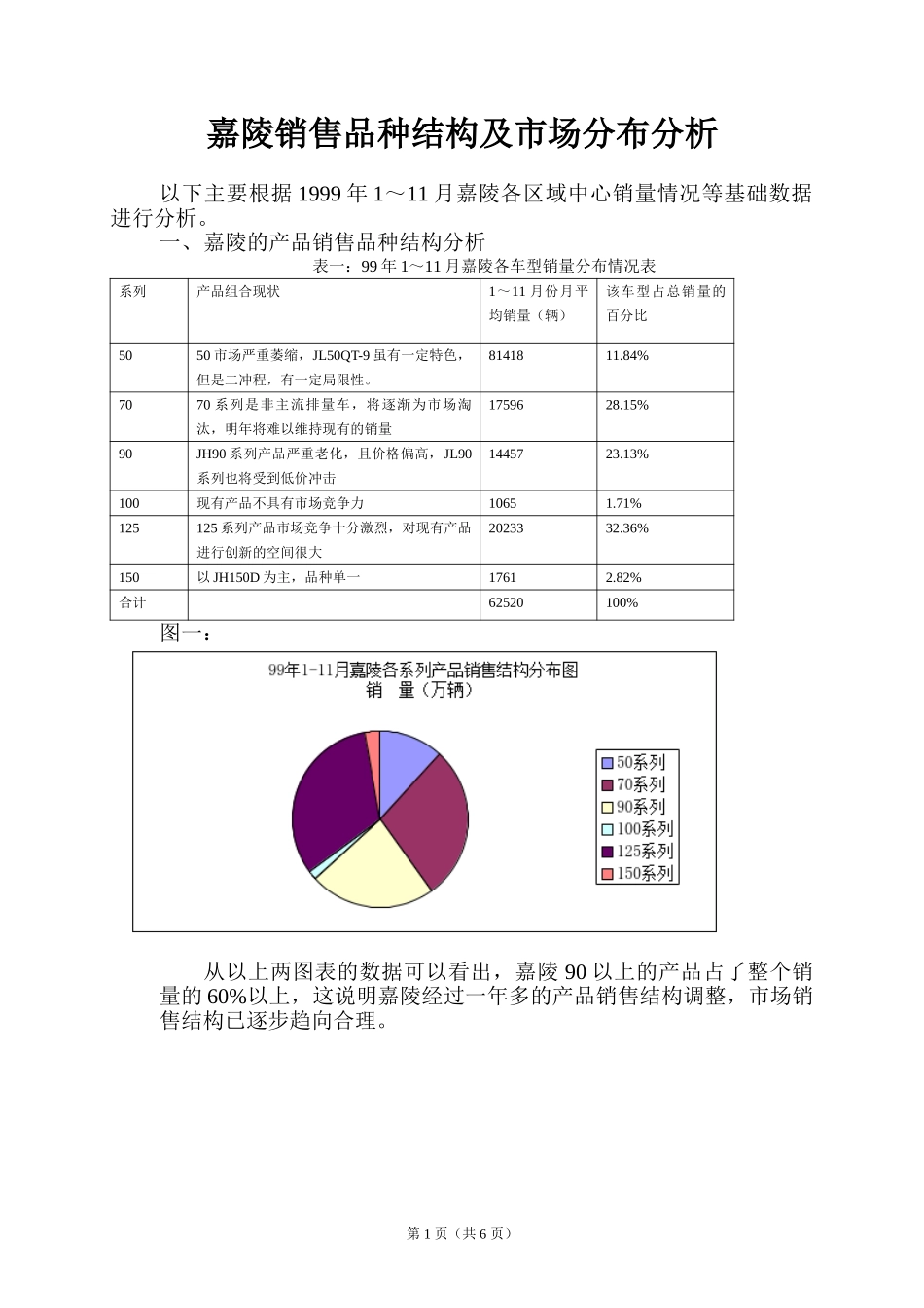 嘉陵销售品种结构及市场分布分析.doc_第1页