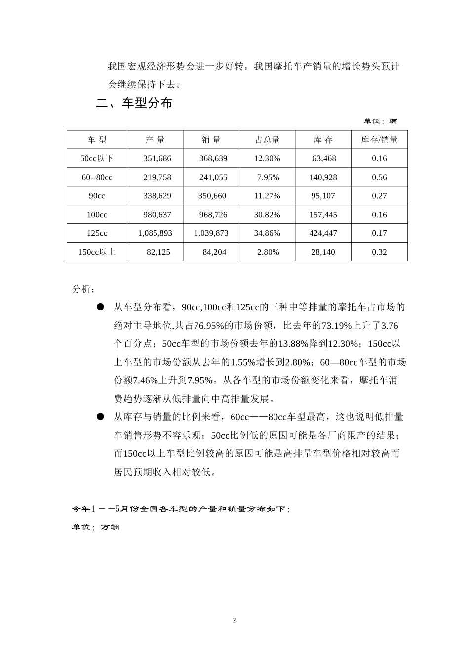 摩托车产销数据分析(1-5).doc_第3页