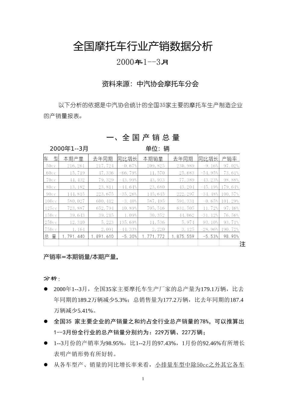 摩托车产销数据分析（2003）.doc_第2页