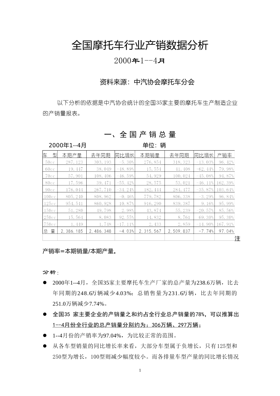 摩托车产销数据分析（2004）.doc_第2页