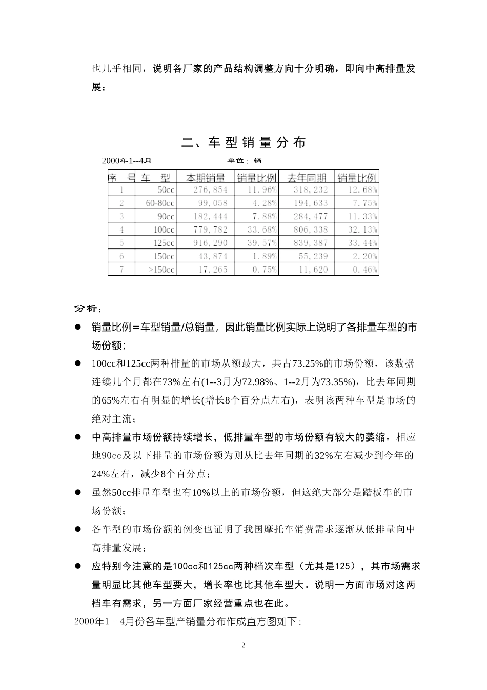 摩托车产销数据分析（2004）.doc_第3页