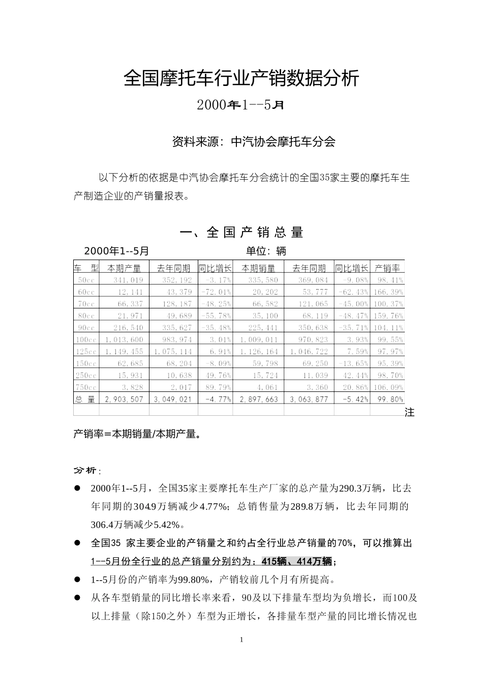 摩托车产销数据分析（2005）.doc_第2页