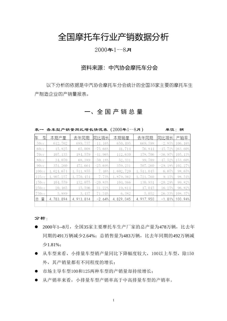 摩托车产销数据分析（2008）.doc_第2页