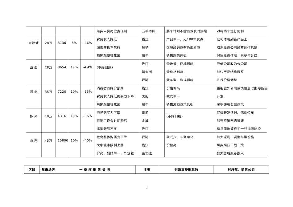 一季度市场情况汇总.doc_第2页