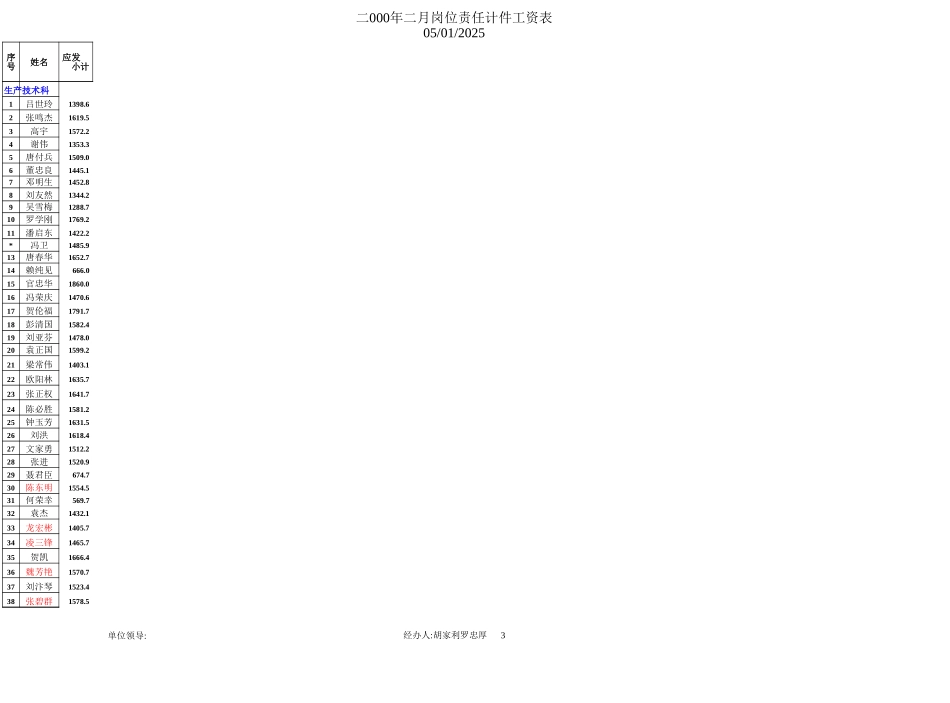 factory-4-salary.xls_第3页