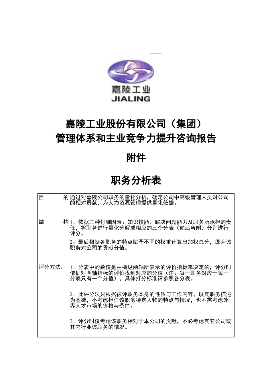 附件--职务分析表及评分结果.xls_第1页