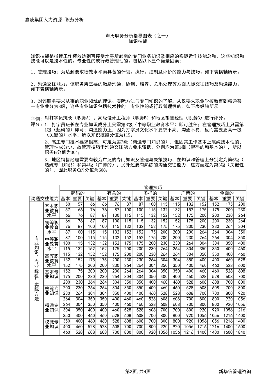 附件--职务分析表及评分结果.xls_第2页
