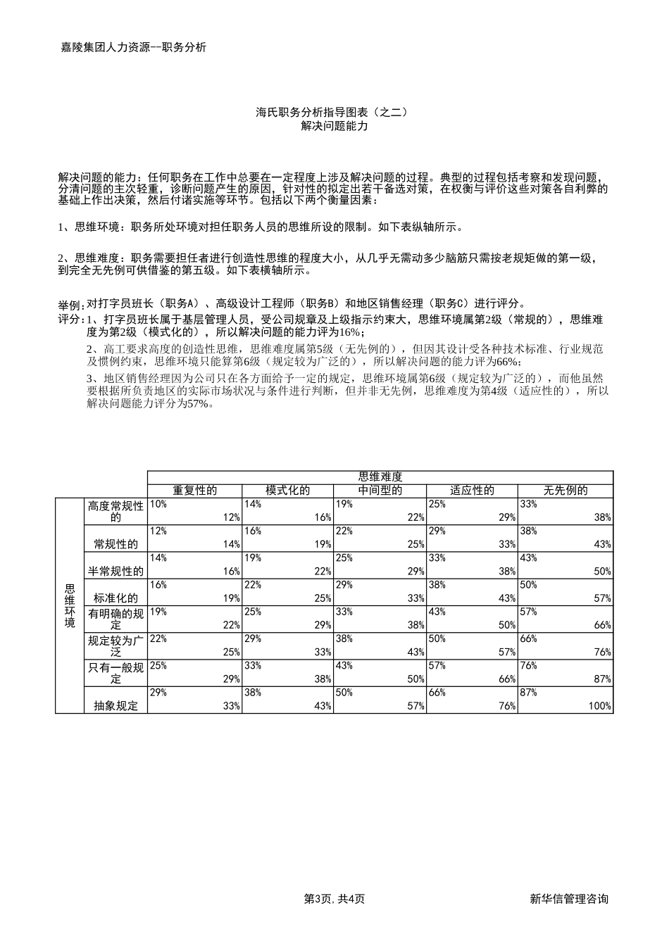 附件--职务分析表及评分结果.xls_第3页