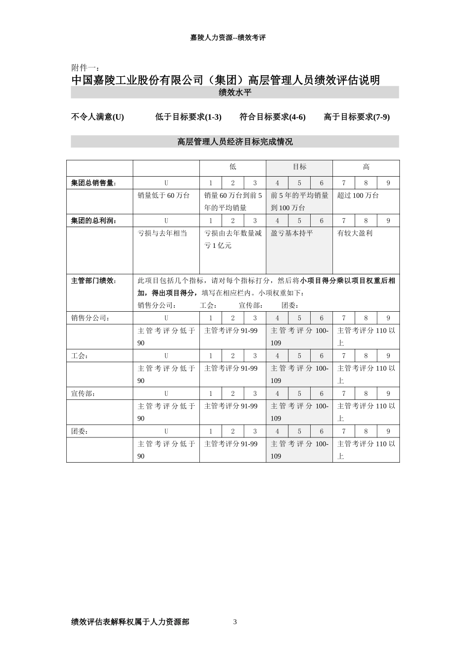 高层领导绩效评估表—李华光.doc_第3页
