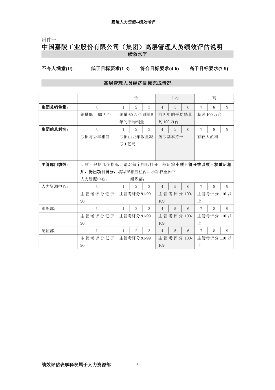 高层领导绩效评估表—田发奎.doc_第3页