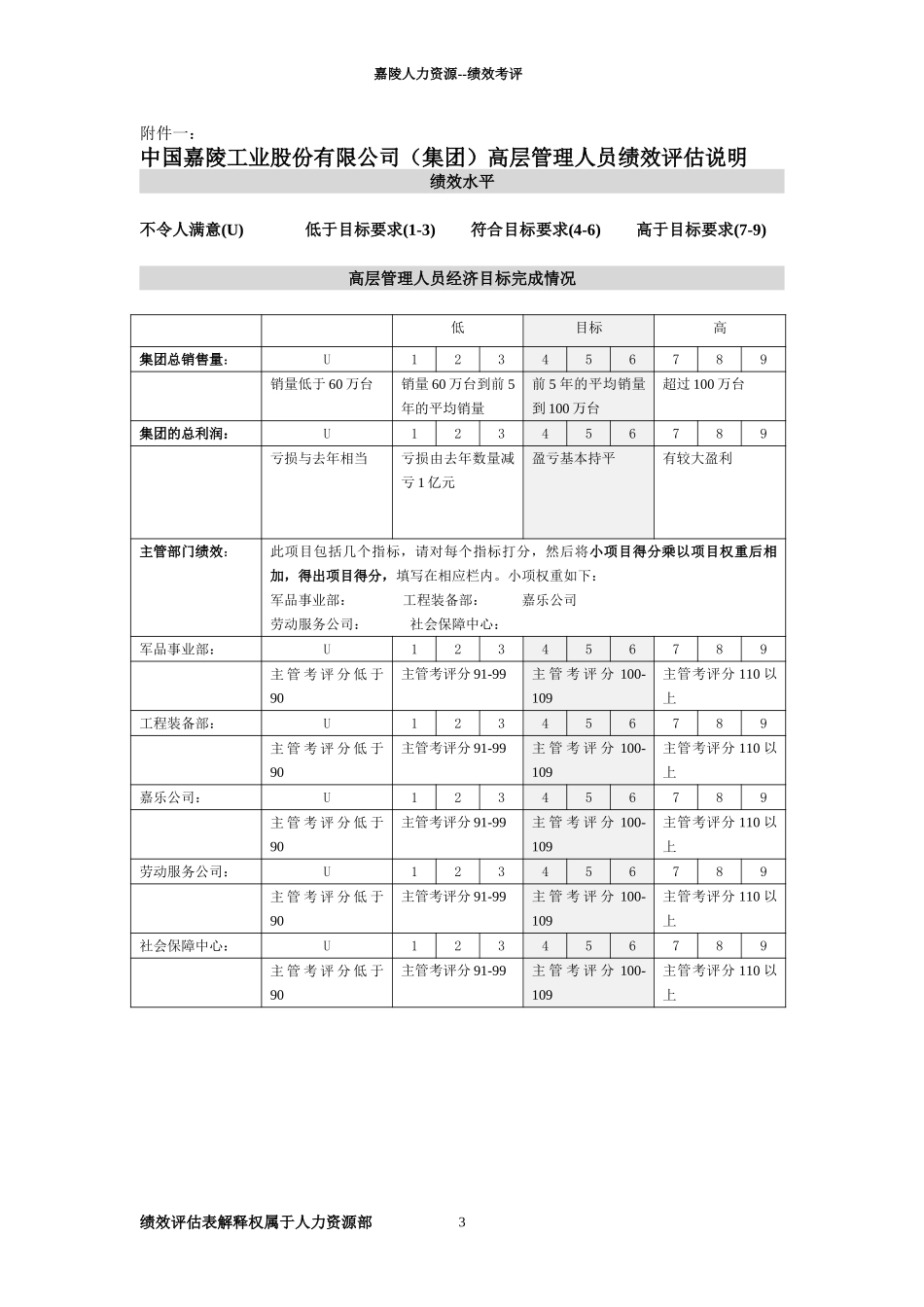高层领导绩效评估表—赵海强.doc_第3页