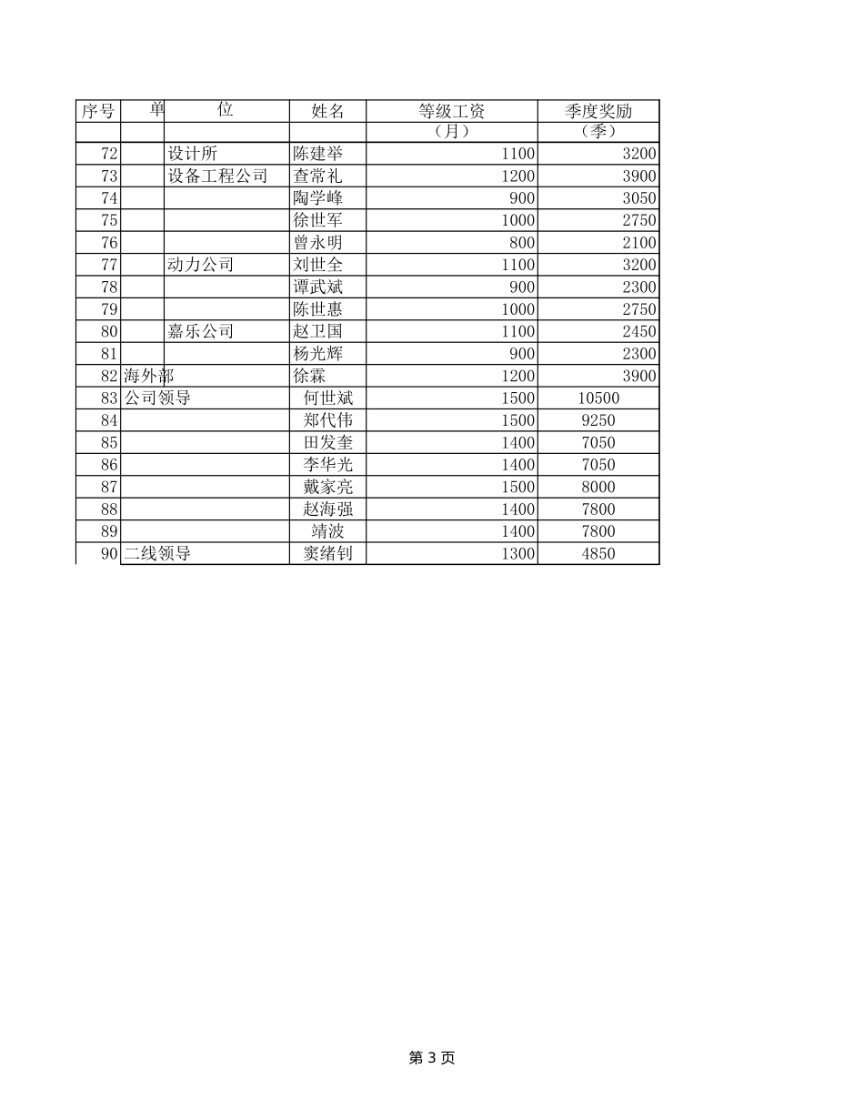 嘉陵2000中高级收入标准.XLS_第3页