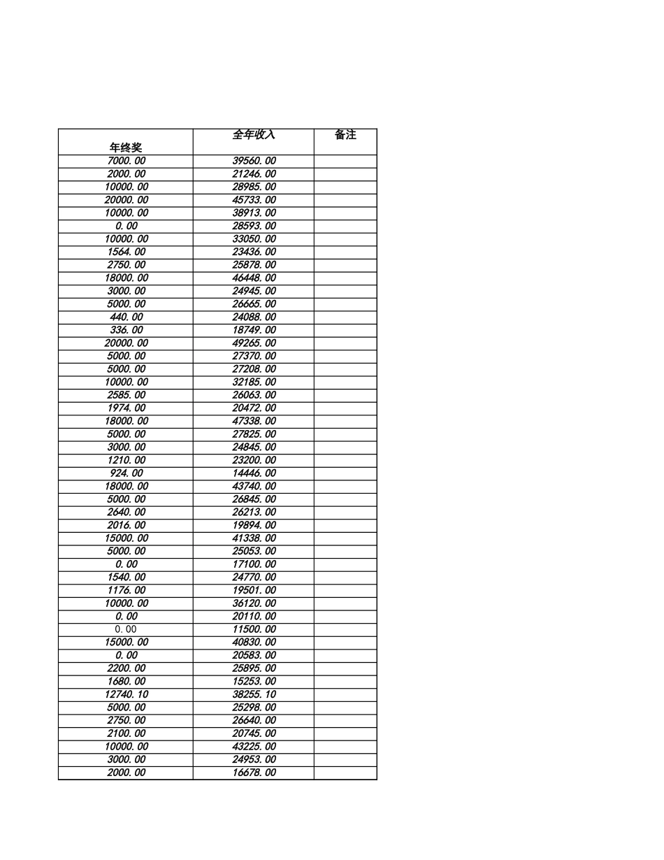 嘉陵中高级99全年收入统计.xls_第3页