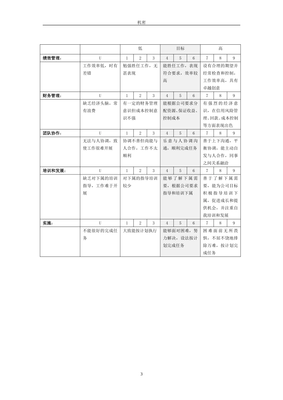 新华信-嘉陵工业- 应聘人员评估表.DOC_第3页