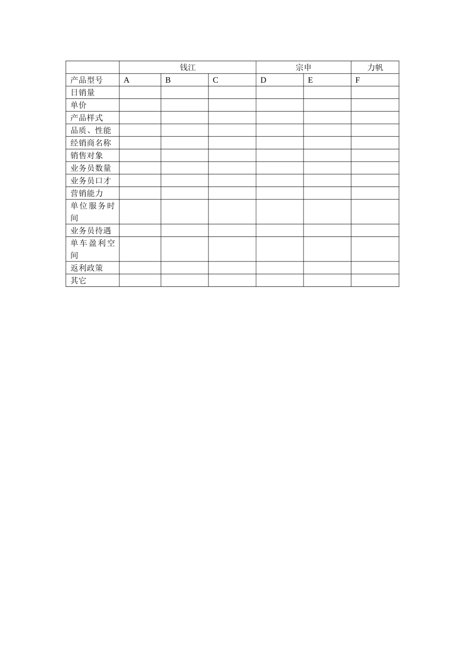 新华信-嘉陵工业-对比调查表.DOC_第1页