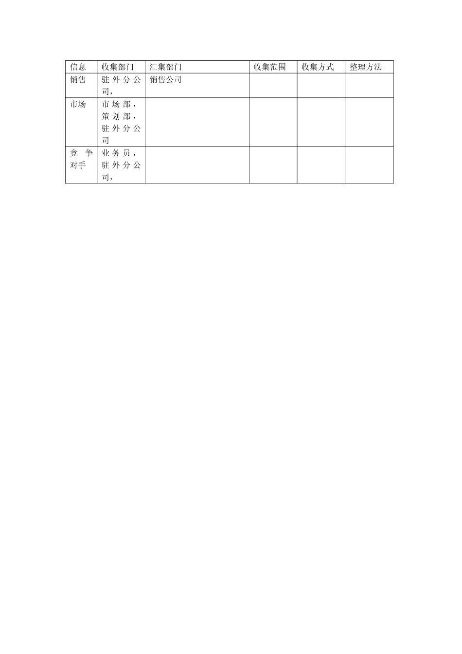 新华信-嘉陵工业-信息收集方式.DOC_第1页