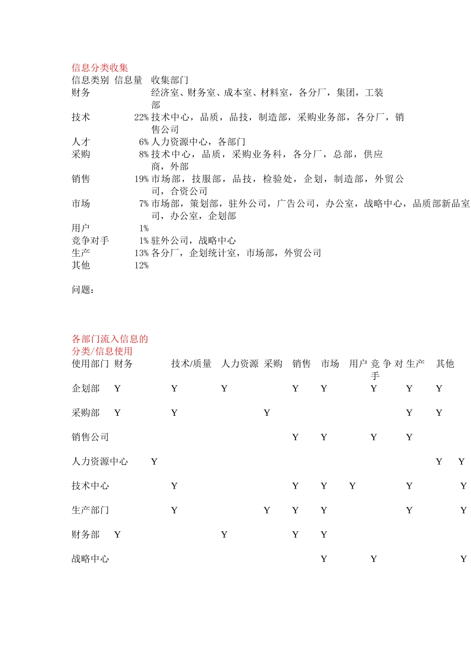 新华信-嘉陵工业-信息收集分析.DOC_第1页