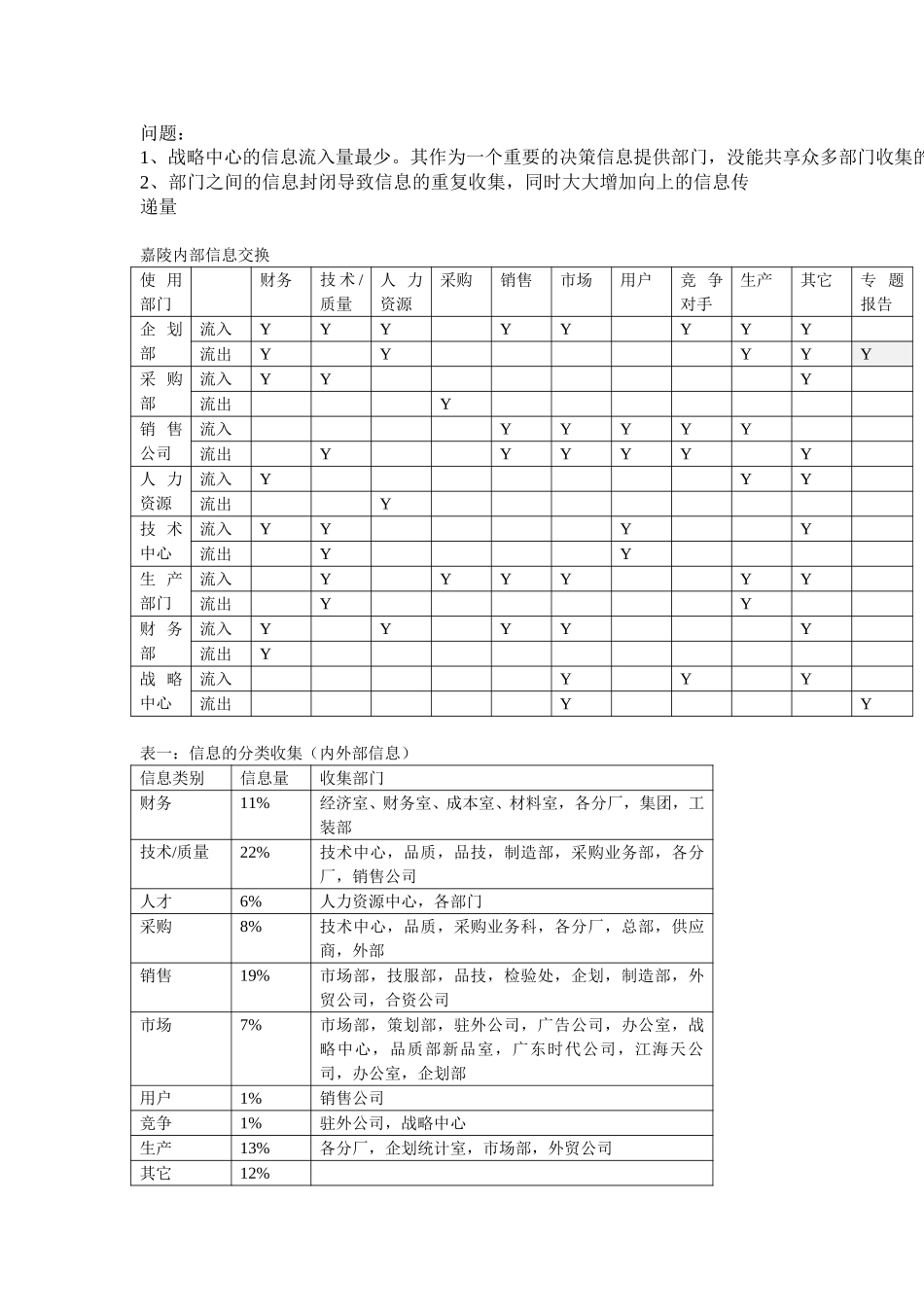 新华信-嘉陵工业-信息收集分析.DOC_第2页