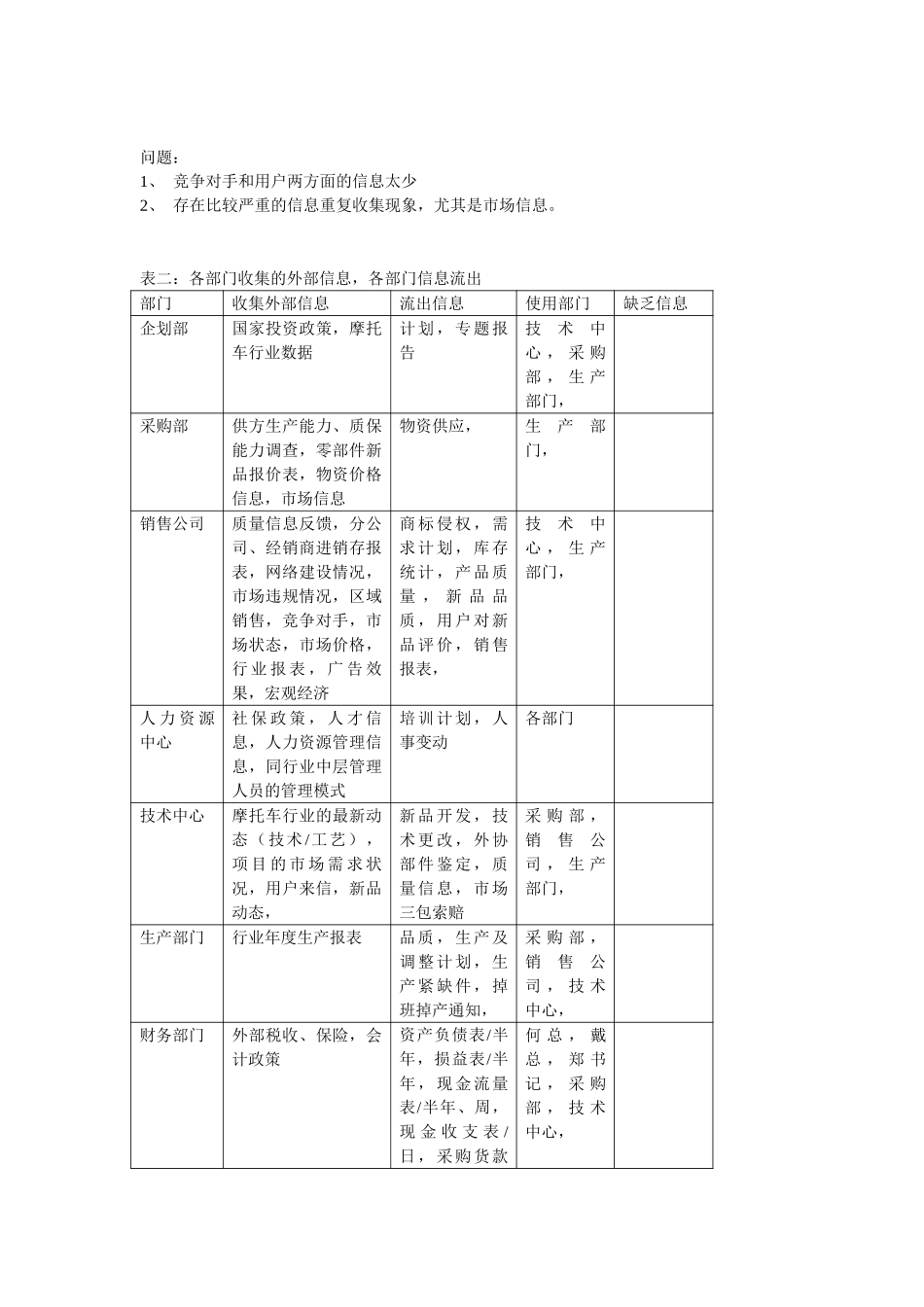 新华信-嘉陵工业-信息收集分析.DOC_第3页