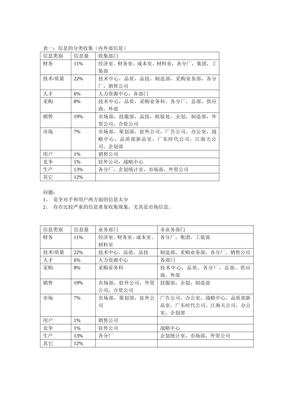 新华信-嘉陵工业-信息收集分析-2.DOC_第1页