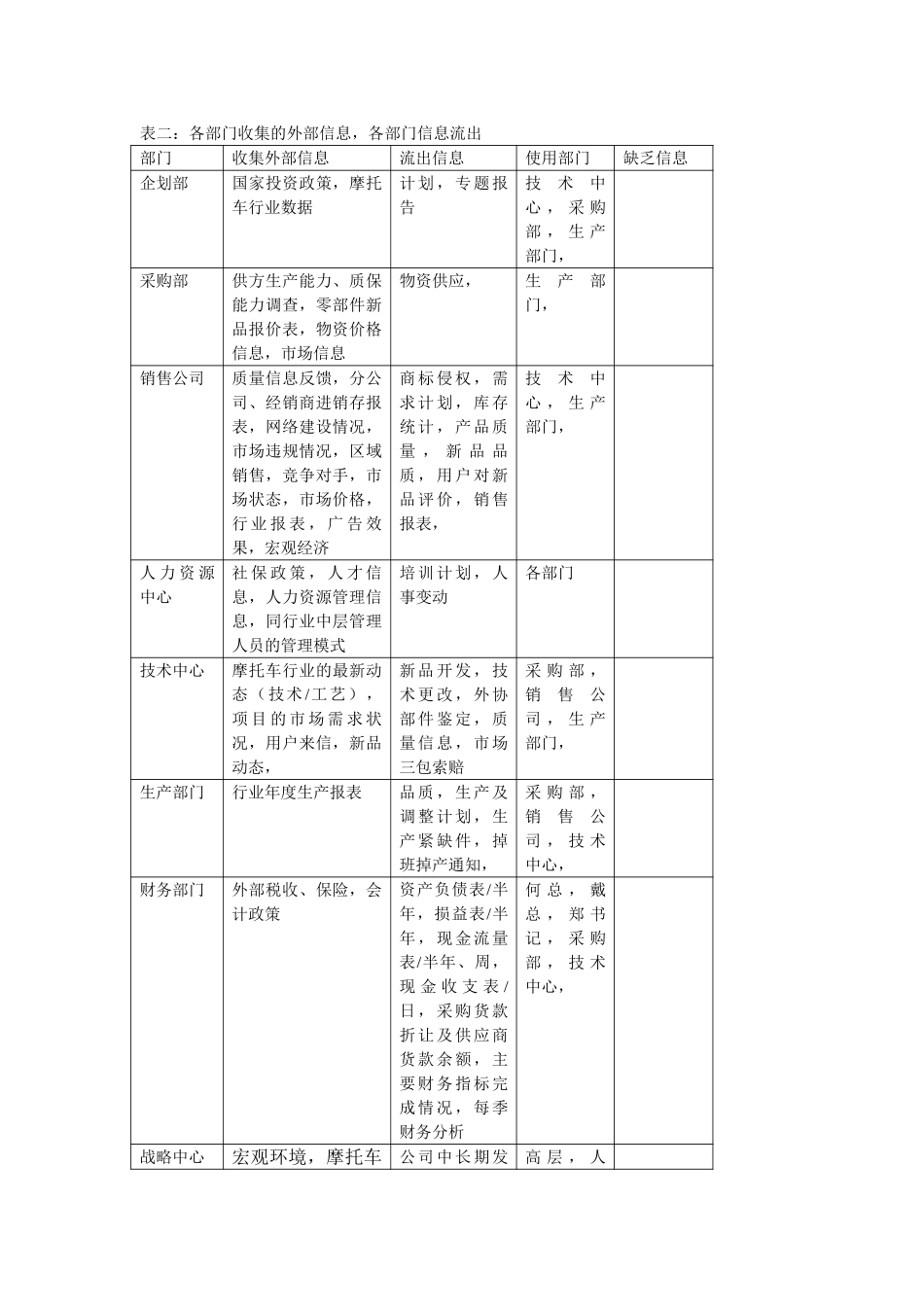 新华信-嘉陵工业-信息收集分析-2.DOC_第2页
