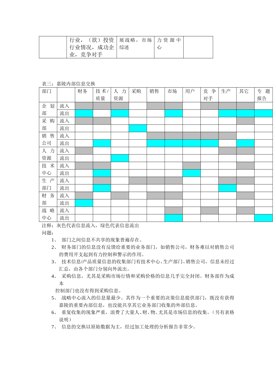 新华信-嘉陵工业-信息收集分析-2.DOC_第3页