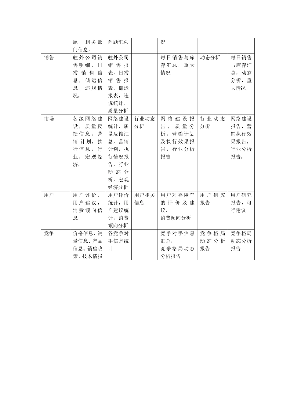 新华信-嘉陵工业-信息需求的层次.DOC_第2页