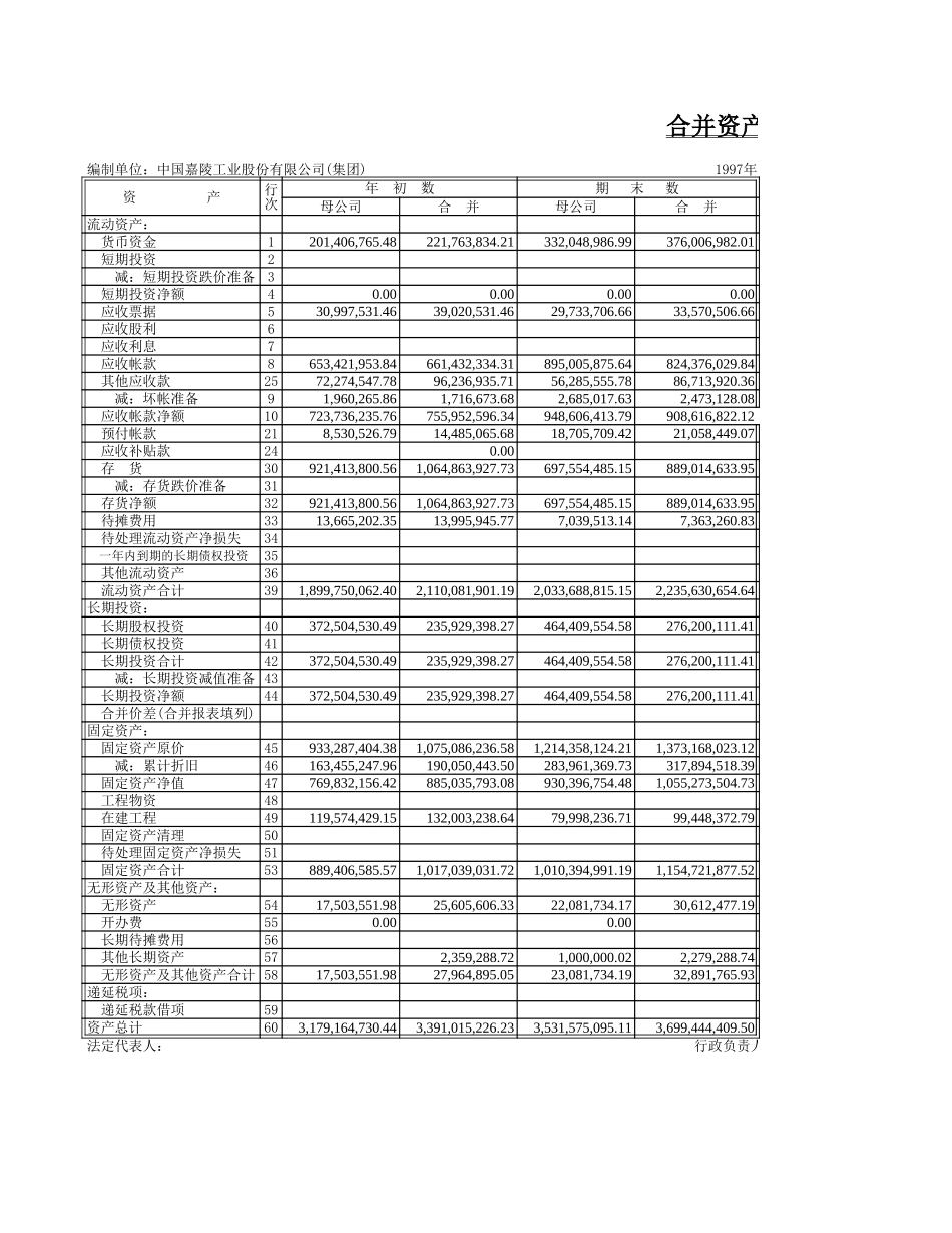 新华信-嘉陵-财务报表2.XLS_第1页