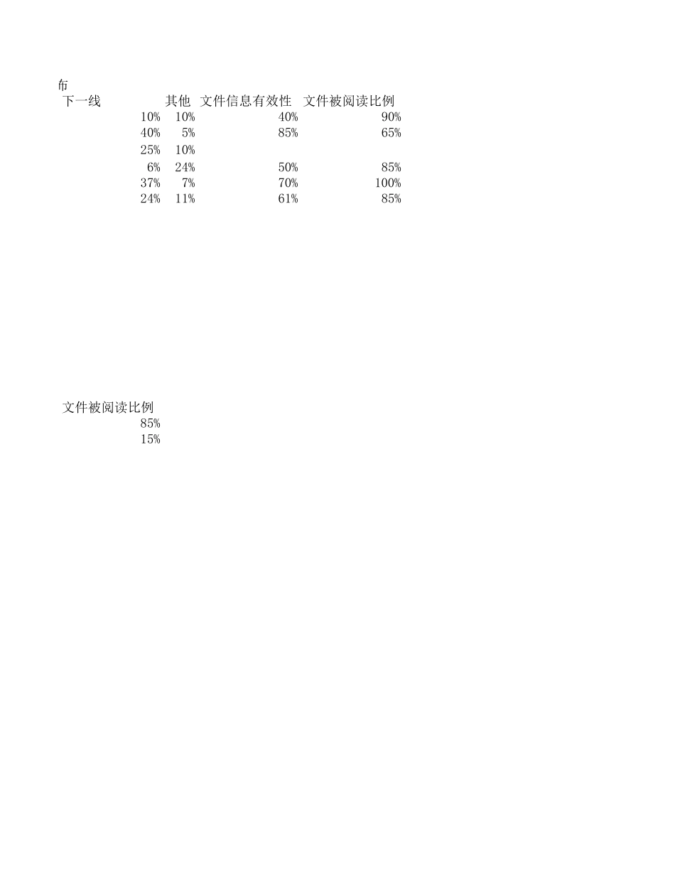 新华信-嘉陵-高层沟通统计表.XLS_第2页