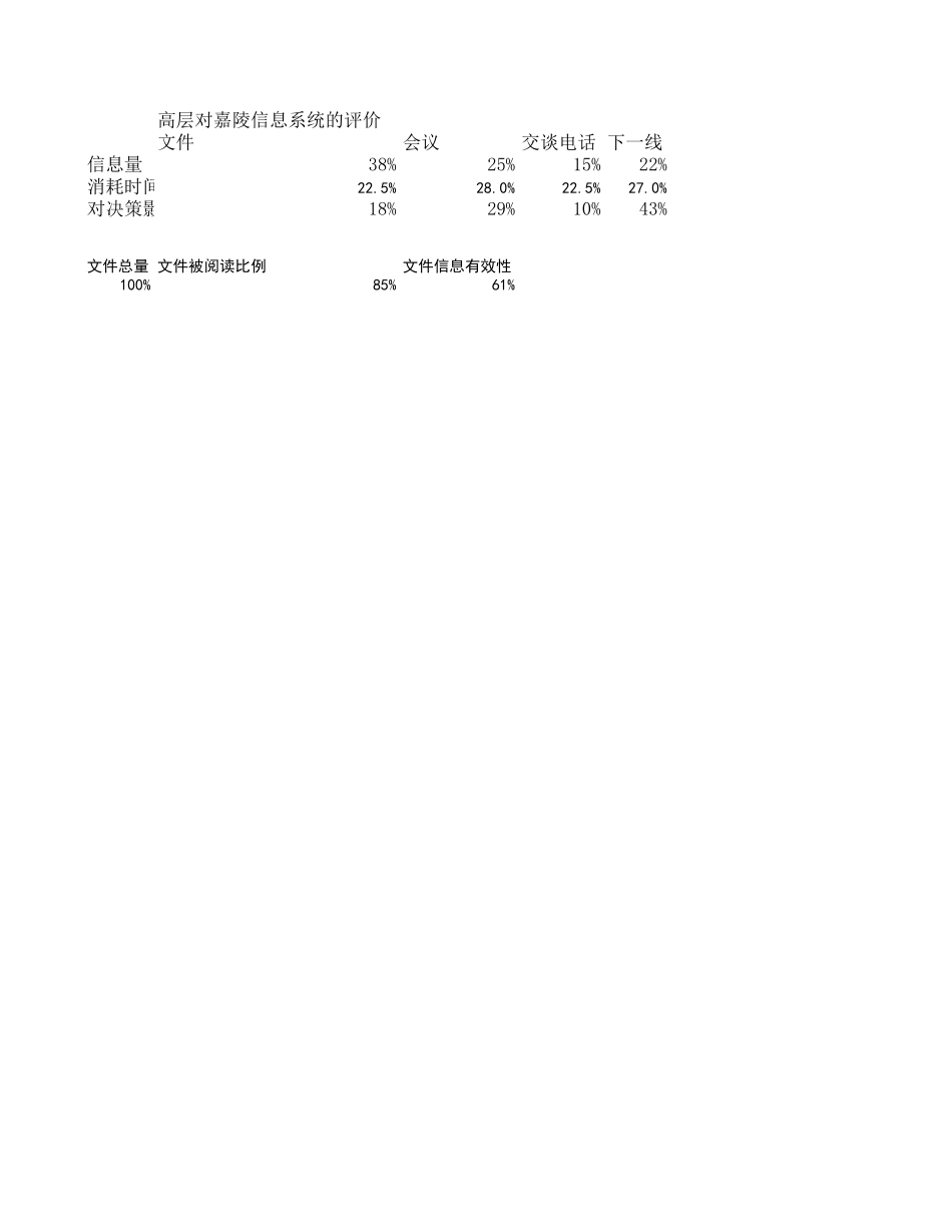 新华信-嘉陵-高层沟通统计表.XLS_第3页