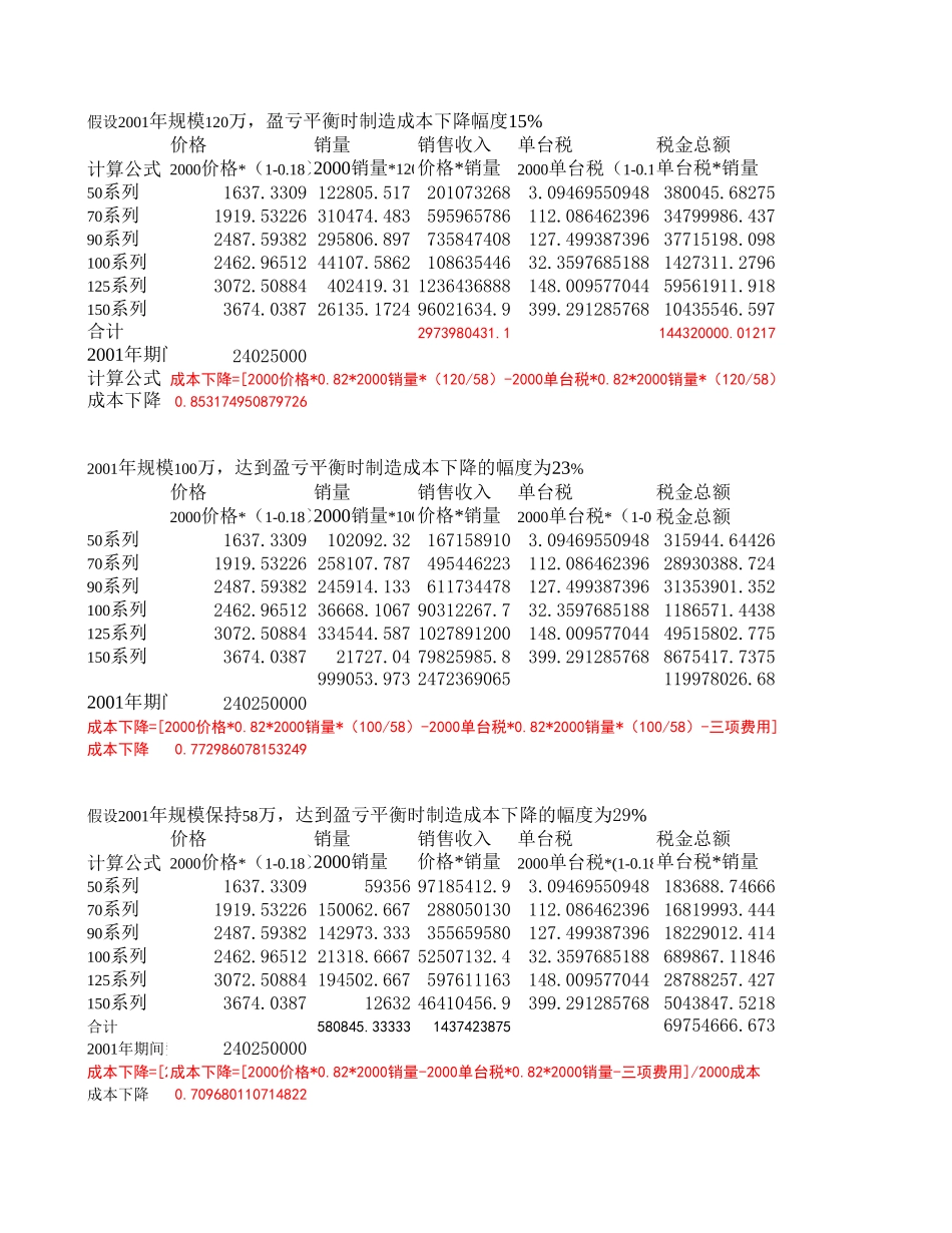新华信-嘉陵-规模与成本预测.XLS_第1页