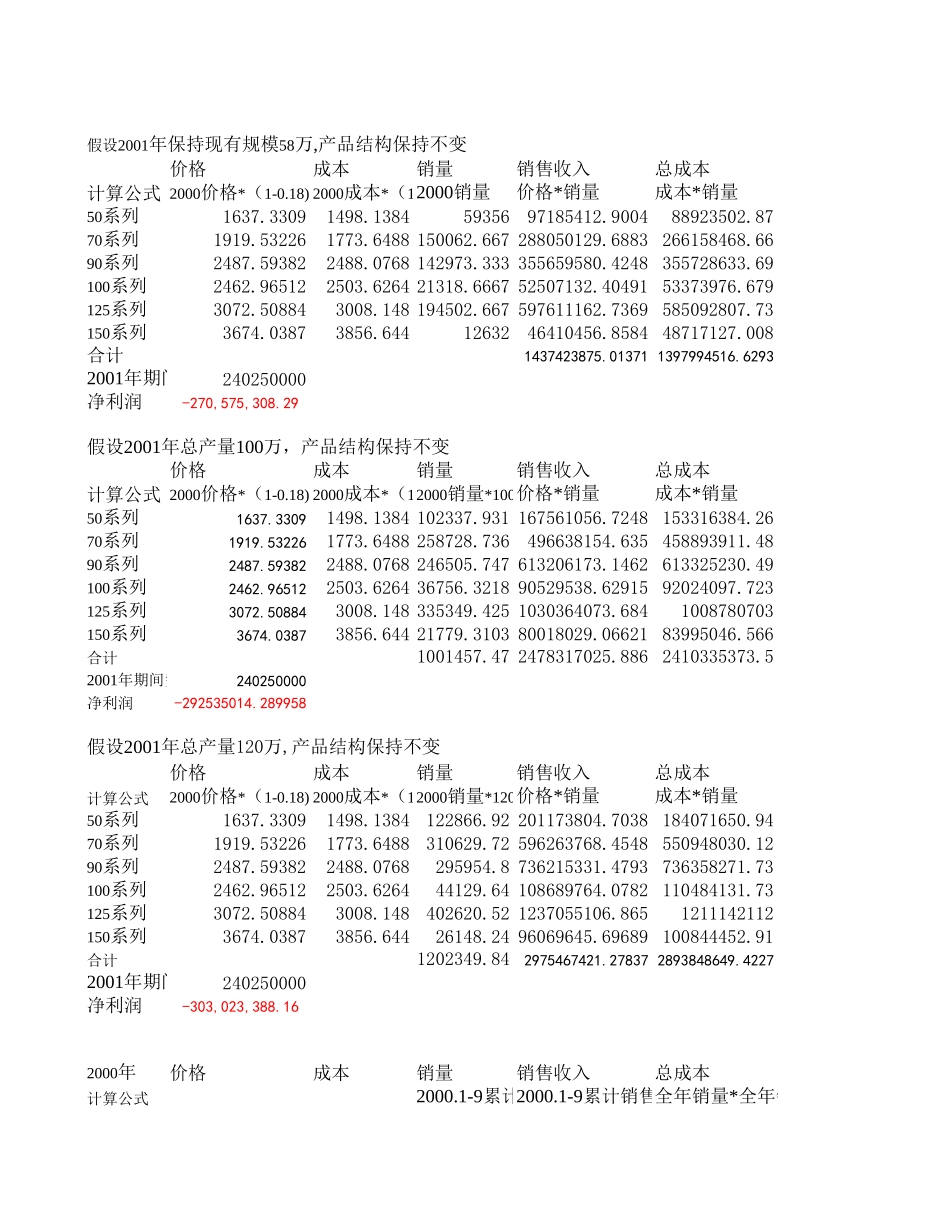 新华信-嘉陵-规模与成本预测.XLS_第2页
