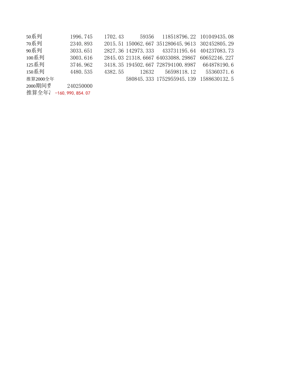 新华信-嘉陵-规模与成本预测.XLS_第3页