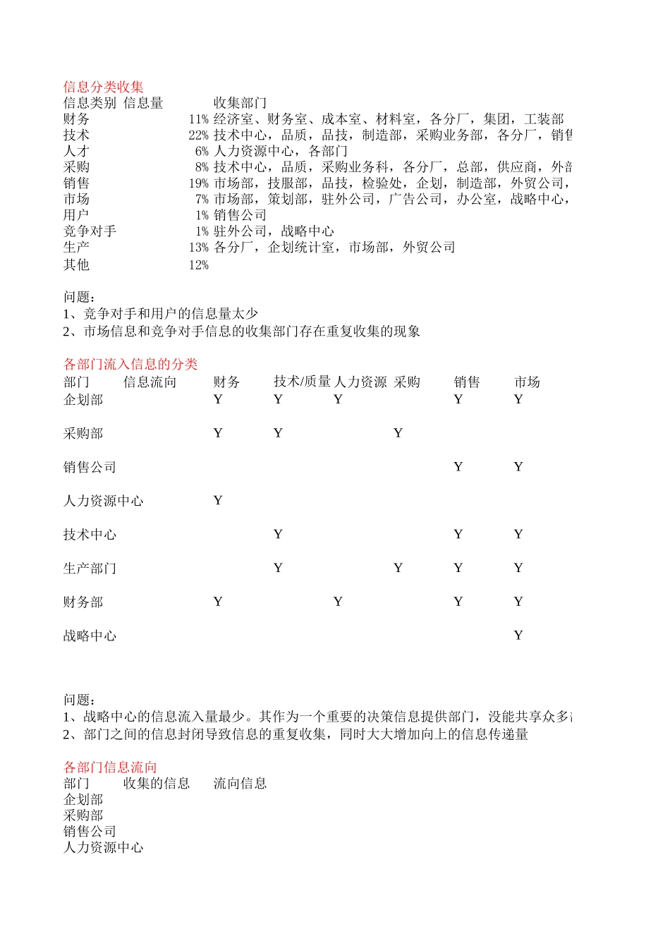 新华信-嘉陵-项目信息收集统计分析.XLS_第1页