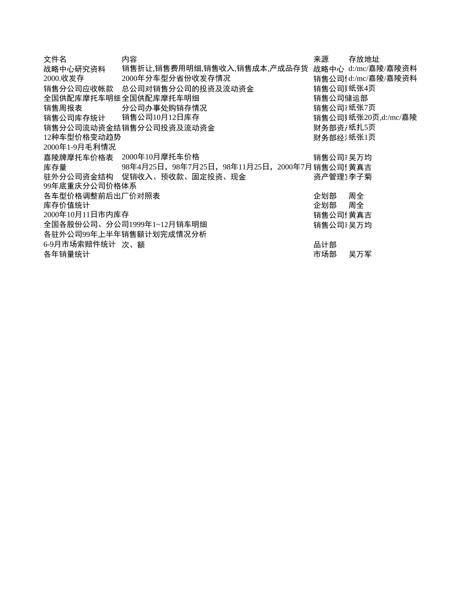 新华信-嘉陵-项目资料.XLS_第3页