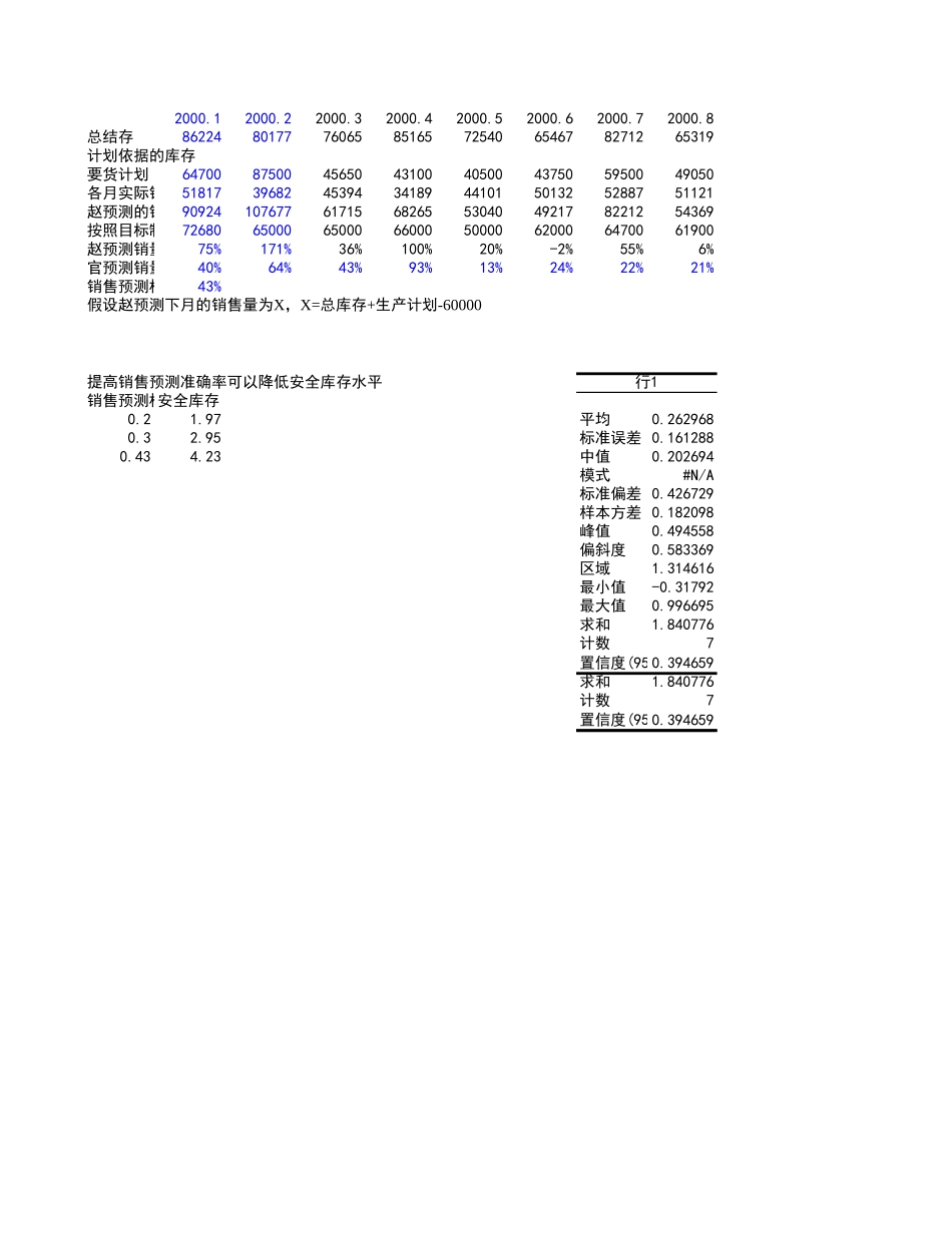 新华信-嘉陵-销售分析.XLS_第3页