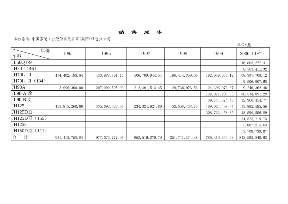 新华信-嘉陵-销售数据.XLS_第3页