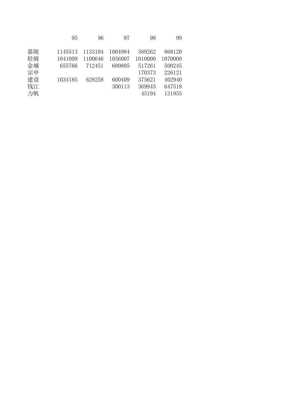 新华信-嘉陵-行业数据分析.XLS_第1页