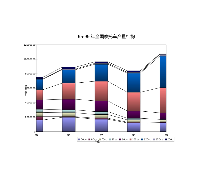 新华信-嘉陵-行业数据分析.XLS_第2页